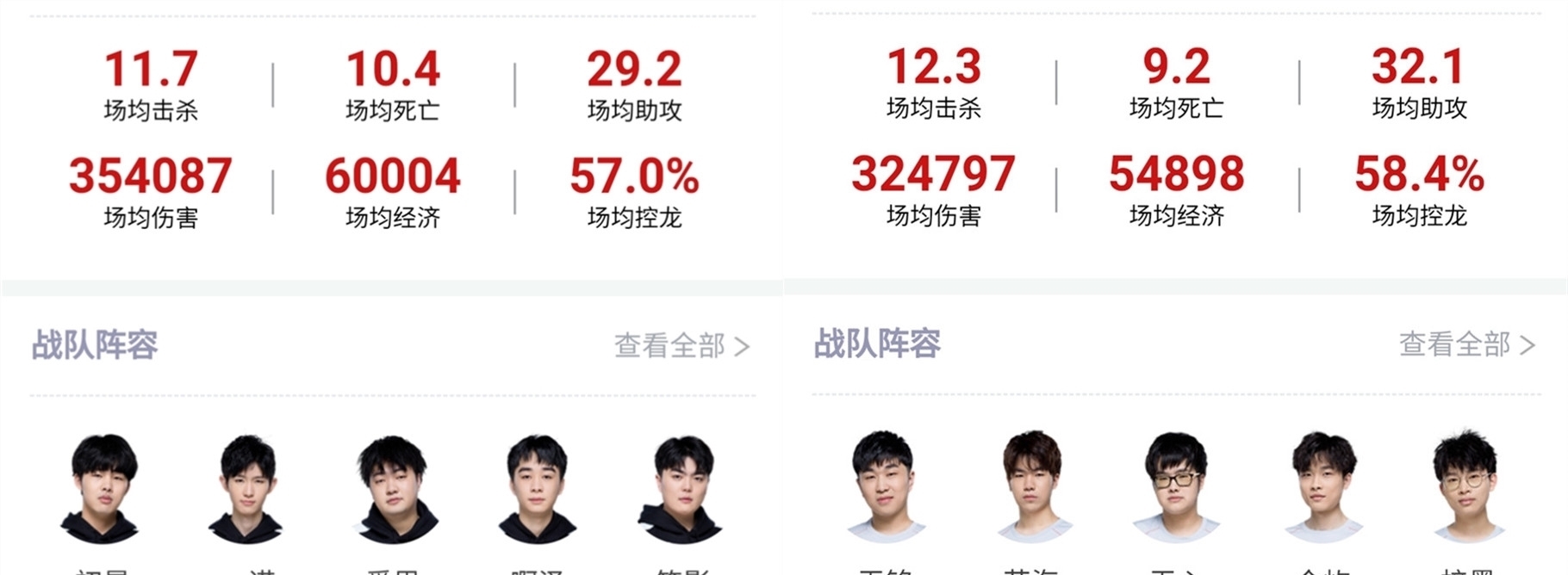 要指标
